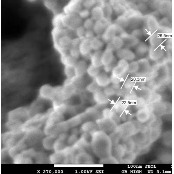 納米氧化鋯分散液（陶瓷涂層隔熱涂料保溫材料）